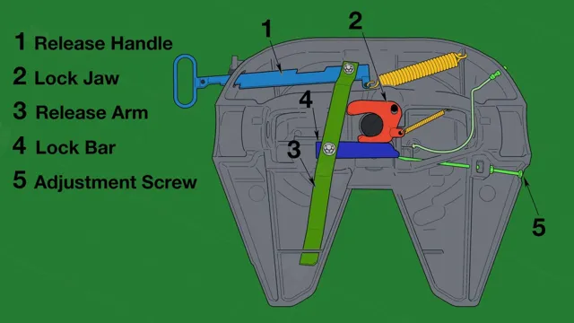 how to adjust 5th wheel pin box height