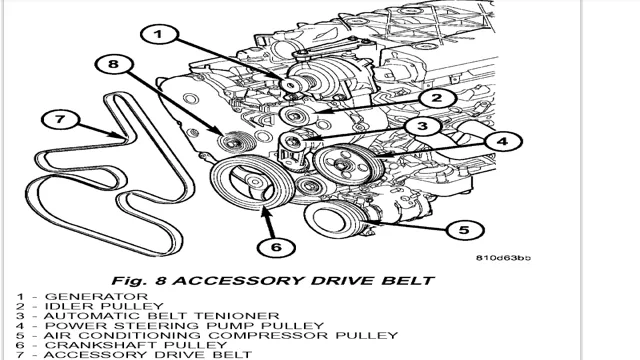 Effortlessly Beat the Heat: A Guide on How to Bypass your AC Compressor with a Serpentine Belt