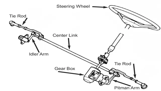 Master the Art of Steering by Learning How to Center Your Gear Box: Step-by-Step Guide