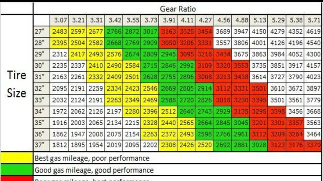 Ultimate Guide: How to improve your truck’s performance with a Gear Ratio Change