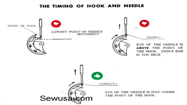 how to check timing on 5.4 3v