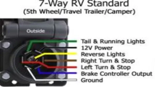 Power Your Way Through: A Step-by-Step Guide on Getting 12V Power from Your Trailer Plug