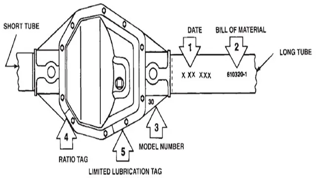 how to identify a dana 60 front axle