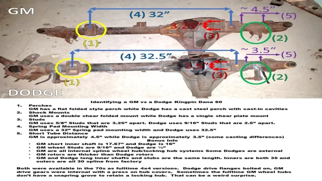 Uncovering the Mystery: Tips and Tricks on How to Easily Identify a Dana 60 Front Axle