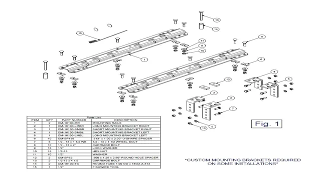 Step-by-Step Guide: Installing 5th Wheel Rails Made Easy