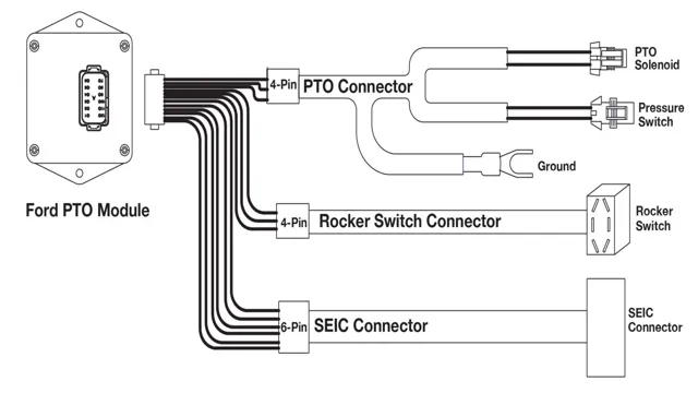 Step-by-Step Guide: Installing a PTO on Your Truck for Maximum Efficiency