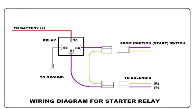 Mastering the Art of Jumpstarting a Starter Relay with These Simple Steps