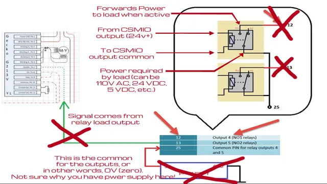 Unleashing the Power: A Complete Guide on How to Jump Start Your 24V System