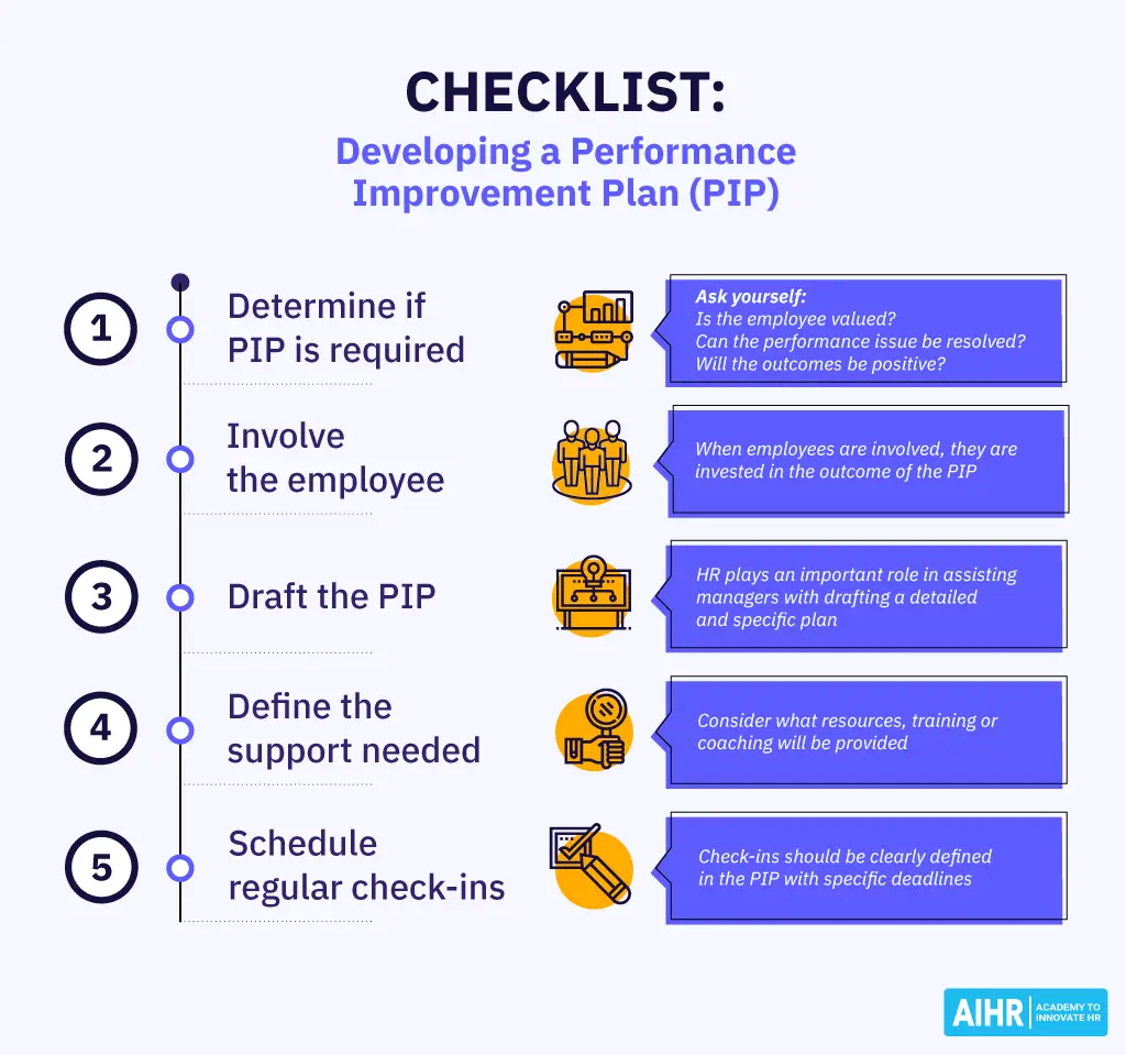 What Happens If I Resign During Pip