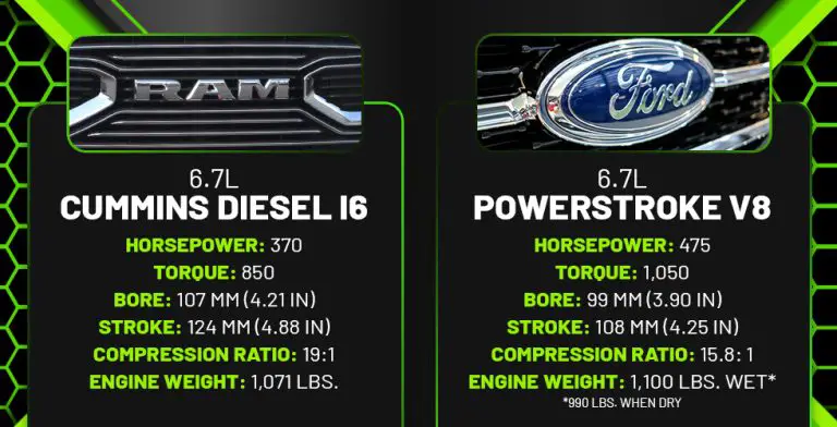 Cummins Vs Duramax Vs Powerstroke