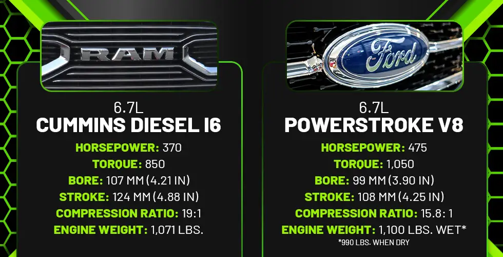 Cummins Vs Powerstroke Vs Duramax