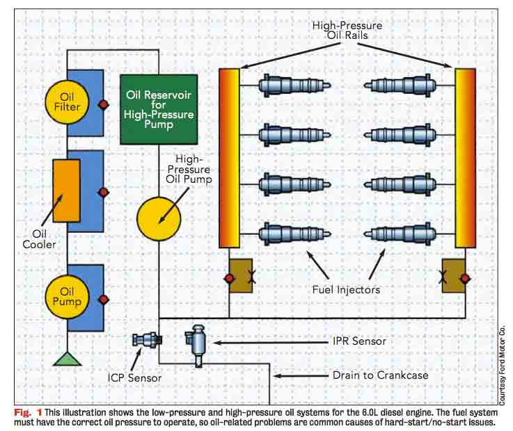 What Would Cause a 7.3 Not to Start: Troubleshooting Tips