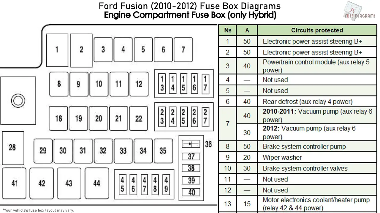 2010 Ford Fusion Fuel Pump Relay Location