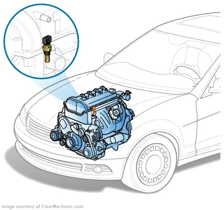 Cost to Replace Coolant Temperature Sensor