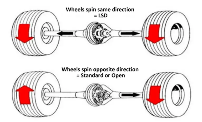 How to Tell If You Have a Limited Slip Diff: Unlock the Secrets