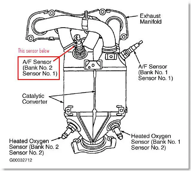 How Many O2 Sensors Does A Toyota Rav4 Have