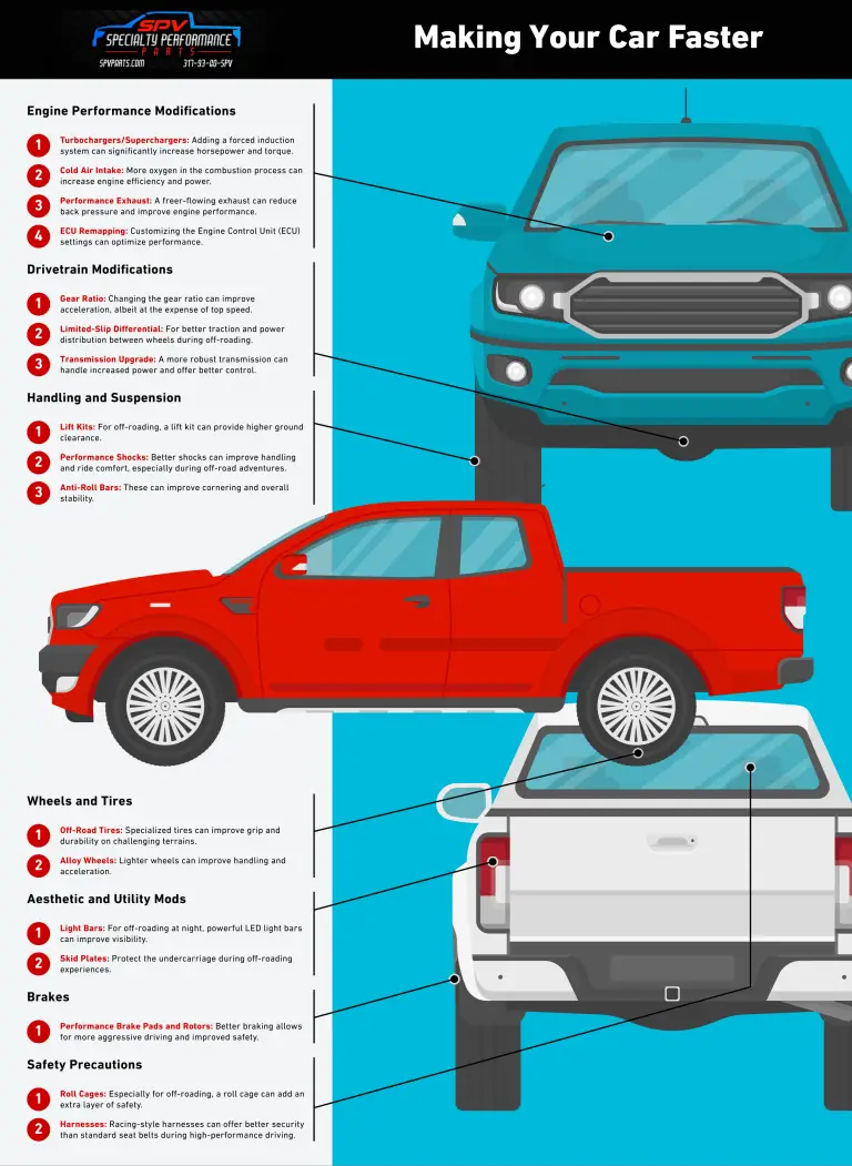 How To Make A 2 3 Ford Ranger Faster