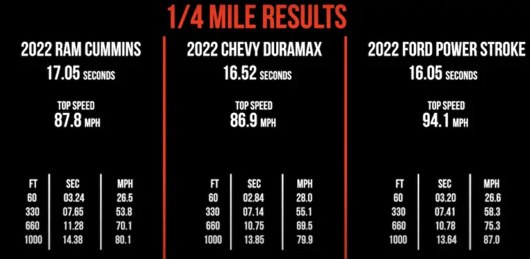 2022 Cummins Vs Powerstroke