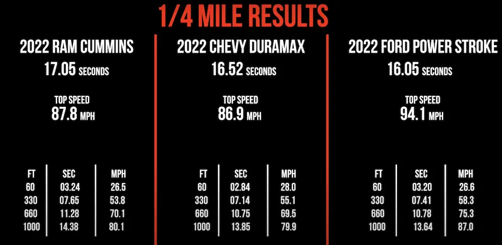 2022 Powerstroke Vs Cummins