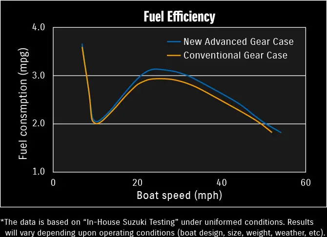 3.2 Powerstroke Vs 3.5 Ecoboost