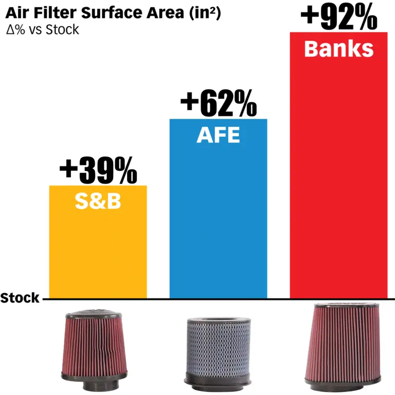 Banks Vs S&B Intake 6.7 Powerstroke